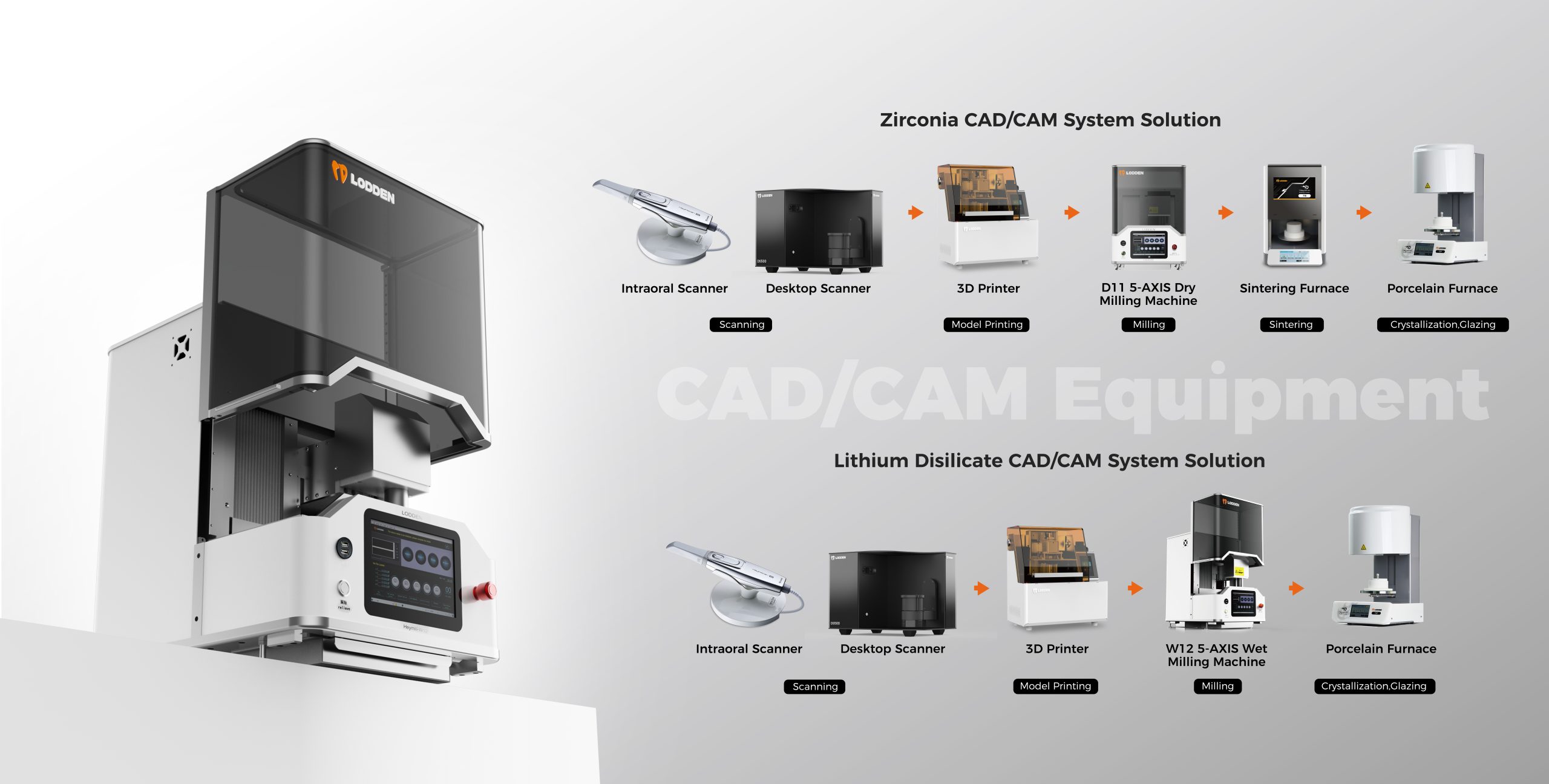 Boost Workflow with Digital Dentistry Solutions